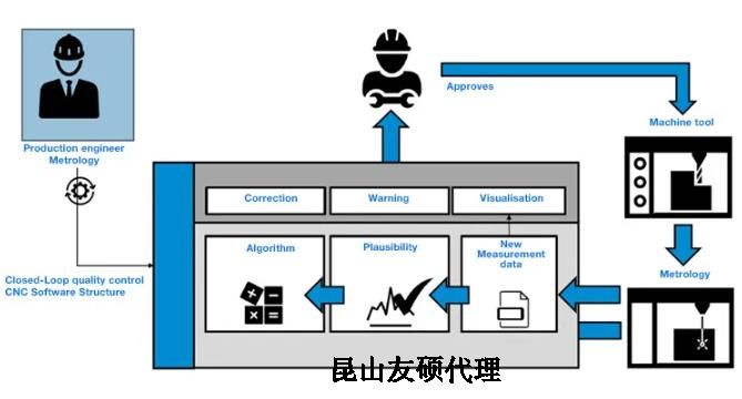 常德蔡司常德三坐标测量机